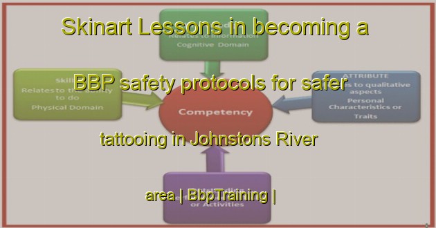 Skinart Lessons in becoming a BBP safety protocols for safer tattooing in Johnstons River area | BbpTraining | BbpClasses | SkinartTraining-Canada